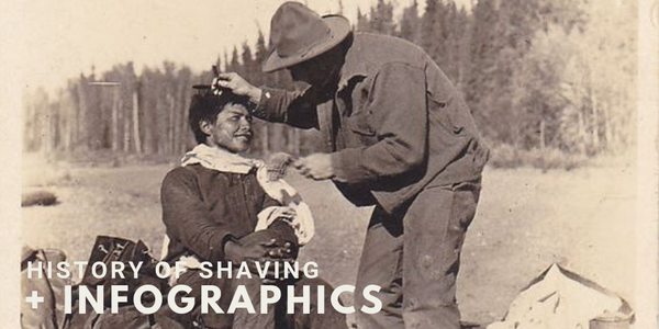 History of Shaving + Infographic